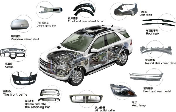 工程塑料在汽車行業(yè)中的應(yīng)用地位